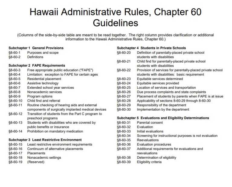 LAWS REGARDING EDUCATION LDAHI